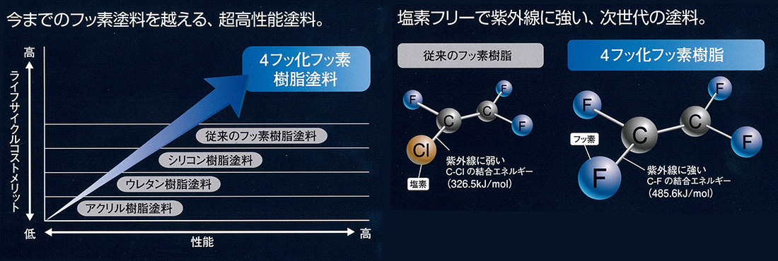 次世代の樹脂塗料へ